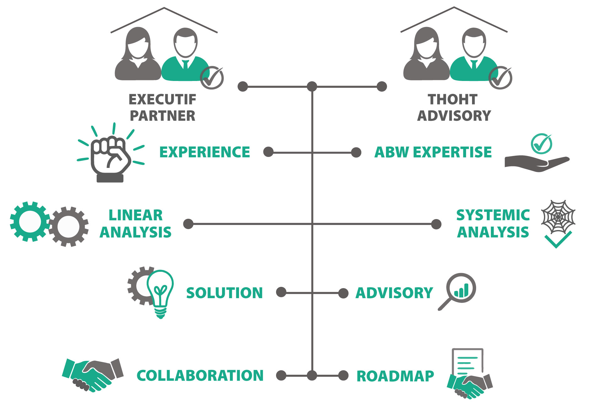 NEW-GRAPH-EN-THoHT-PART2
